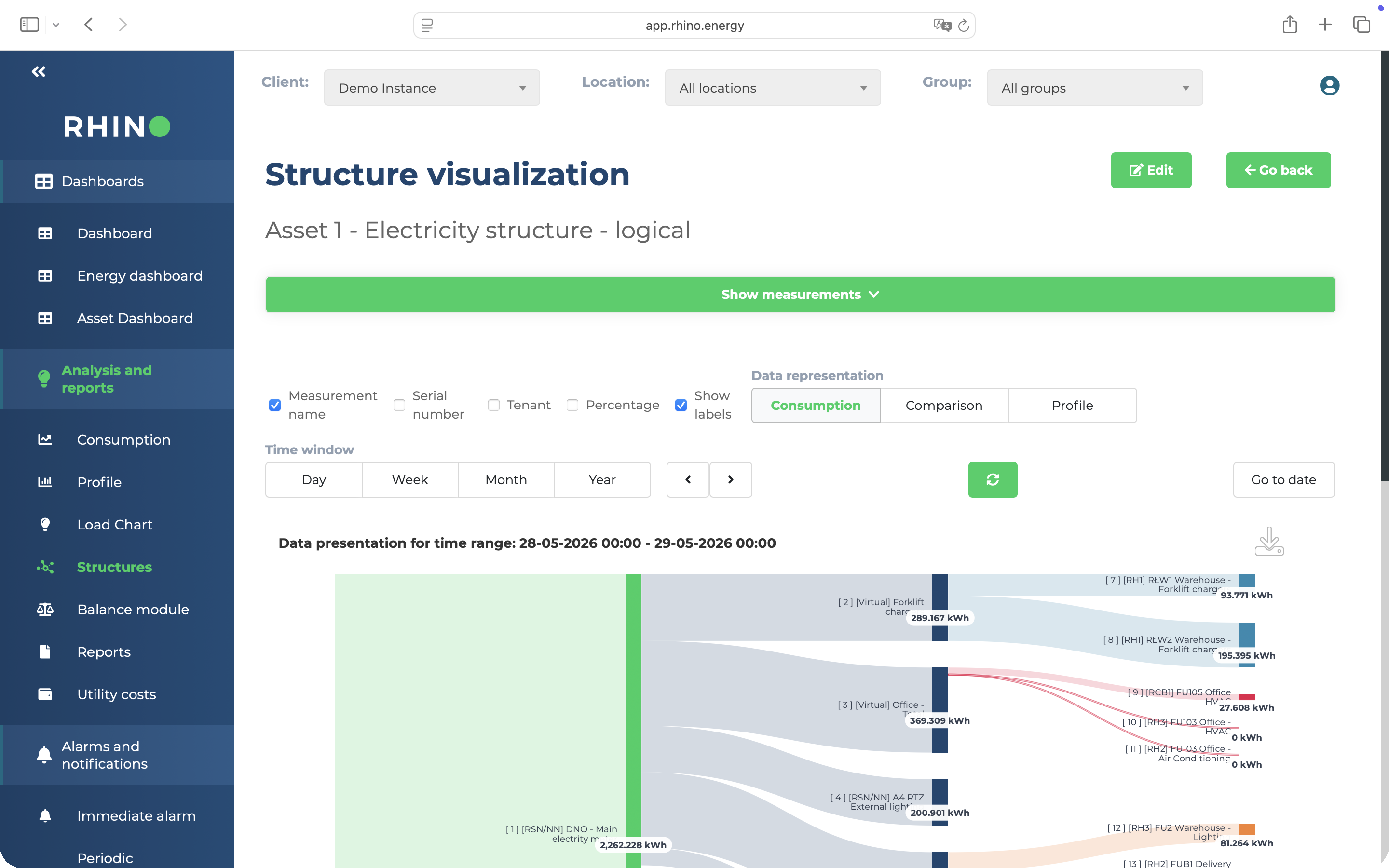 Rhino platform — energy flow structure visualization across the portfolio